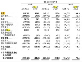 阿里、腾讯都看好！酒店机器人“领头羊”云迹科技再冲IPO