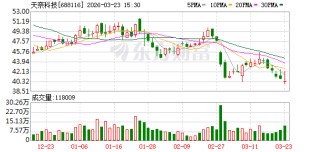 天奈科技：总规划450吨锂电池高效单壁纳米导电材料项目将分三期建设