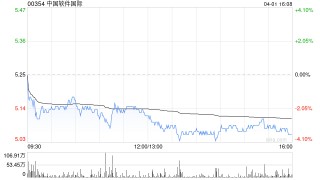大摩：降中国软件国际评级至“与大市同步” 升目标价至5.4港元