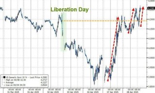 连续两天暴跌，美债风暴要来了？