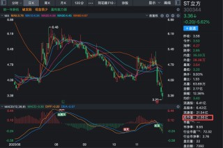 300344，财务造假！证监会出手，对中介机构立案调查！