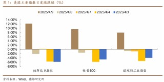 “关税交易”反转了吗？