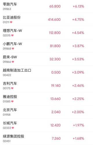 金融股，大爆发！