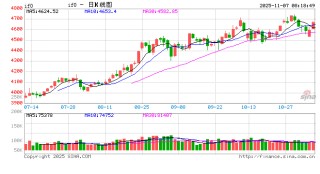 沪指重返4000点 算力硬件板块反弹