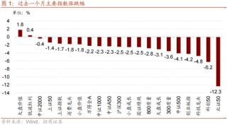 招商策略：跨年行情，蓝筹启动