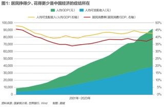 特朗普豪赌美国国运，中国最该做什么？