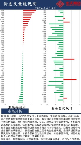 中天策略:4月3日市场分析