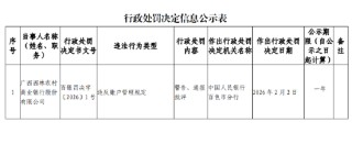 广西西林农村商业银行被警告并通报批评：违反账户管理规定