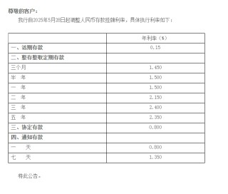 民营银行，跟进下调！