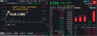 居民存款迁移，驱动券商马年机会！券商ETF（512000）年线下方溢价高企，低位布局窗口打开