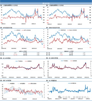 夜盘油价回吐日内涨幅，油价在悲观预期下艰难修复