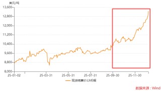 镍价暴力反转，“牛散”章建平又踩中了风口，华友钴业增长能否延续？