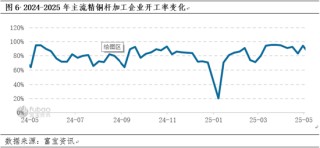 卓创资讯电解铜半年报：需求韧性和供应预期减少 看涨预期不变