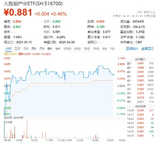 公共数据跑起来！国家数据局发布70个示范场景，大数据产业ETF（516700）逆市飘红