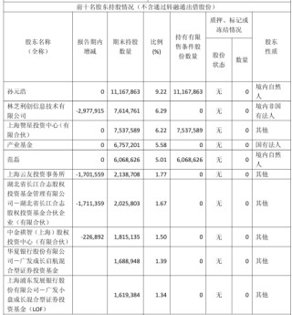腾讯为二股东，英伟达数据新贵赴港IPO