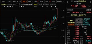 A股，新信号！这类股票要注意！