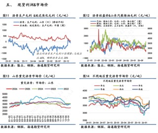【沥青日报】沥青价格日内尾盘跳水，盘面积攒的地缘情绪传导至现货