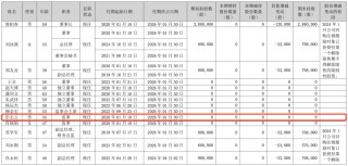 300亿大牛股，突爆大雷！