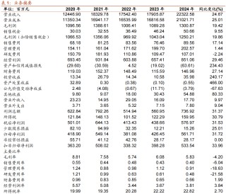 精达股份：传统业务稳中有升，新业务快速增长