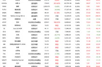 景林超300亿最新持仓披露：下注智能驾驶，大幅增持阿里、谷歌、英伟达