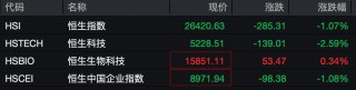 刚刚，港股大跌！机器人概念股，逆市暴涨！