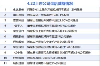 4月22日增减持汇总：圆通速递等3股增持 永达股份等11股减持（表）