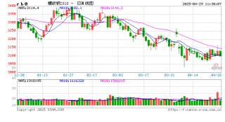 光大期货：4月29日矿钢煤焦日报