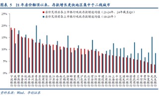 华创策略姚佩：再通胀牛市上半场是金融再通胀，小微盘有望继续占优