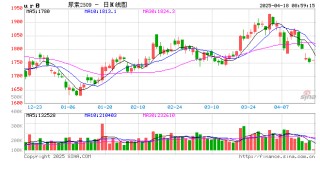 夏季备肥将启动，尿素市场迎来转机？
