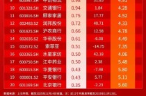 小红日报｜银行股展现缓震实力，标普红利ETF（562060）标的指数收跌0.42%
