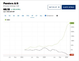 全球最大珠宝商跌近7%，分析师预警其将受银价剧烈波动冲击