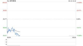 一文读懂：若IEA协调释放战略油储 能否缓解历史性供应冲击？