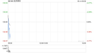 百济神州发布一季度业绩 营业收入80.48亿元同比增长50.2%