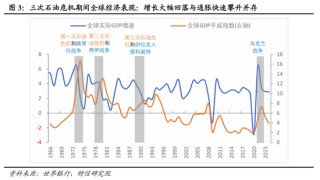 财信宏观丨美以伊冲突对国内利率的影响分析