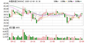 中英科技：高频覆铜板目前主要应用于通信领域