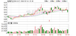 宝地矿业：公司正在积极推进发行股份及支付现金购买资产并募集配套资金的相关工作