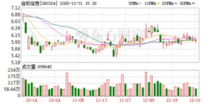 旋极信息：目前不涉及数字货币相关业务