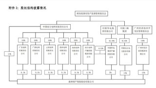 动作频频！鼎和财险刚资本公积转增资本又现股权划转，百亿保费目标进入冲刺期