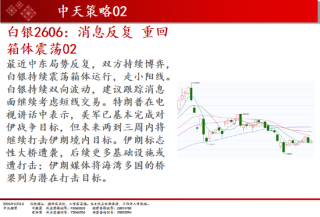 中天期货:商品指数持续区间震荡 纯碱弱势延续