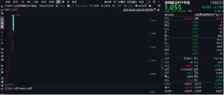 5连阳后首度回落！国防军工、通用航天还能再涨吗？后市怎么看？