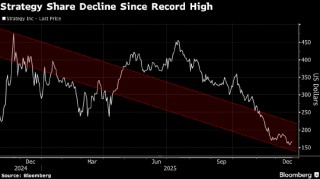 Strategy增加现金储备并暂停购买比特币