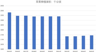 2026年值得关注的几个品种（一）