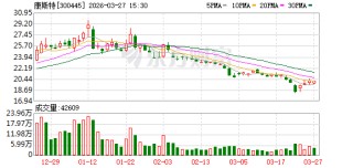康斯特：公司产品主要以工业场景为主，其他应用场景会有触及但目前需求量偏小