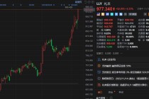 美股异动丨礼来涨约6%创新高 高盛评GLP-1减肥药大降价 礼来占优、诺和诺德承压