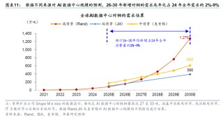 华泰证券：更“耗材”的全球投资周期意味着什么？
