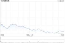收评：港股恒指跌1.72% 科指跌1.93% 科网股、黄金股普跌 汽车股走弱 小鹏汽车跌超10%
