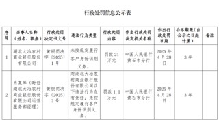 湖北大冶农村商业银行被罚21万元：未按规定履行客户身份识别义务