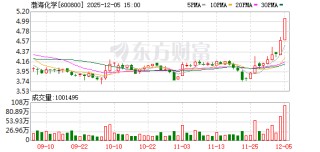 3年亏损逾11亿元后拟“腾笼换鸟” 渤海化学筹划收购泰达新材控制权 转型精细化工与新材料