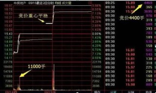 牛市赚钱氛围满满，一生仅有7个牛市机会，你错过了几个？从亏损蜕变成稳赚不赔