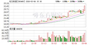 光力科技：公司国产半导体机械划片设备处于持续满产状态，新增订单也在持续增加